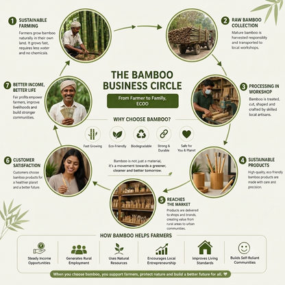 Organic Bamboo Tongue Cleaner for Kids & Adults